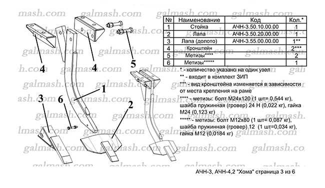 Paw assambly for Chisel plow АChN – 4,2 «Khoma»