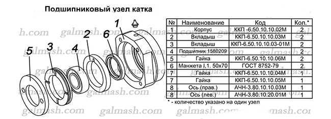 Bearing unit roller for homa chisel plowers AChN-3 and AChN-4,2
